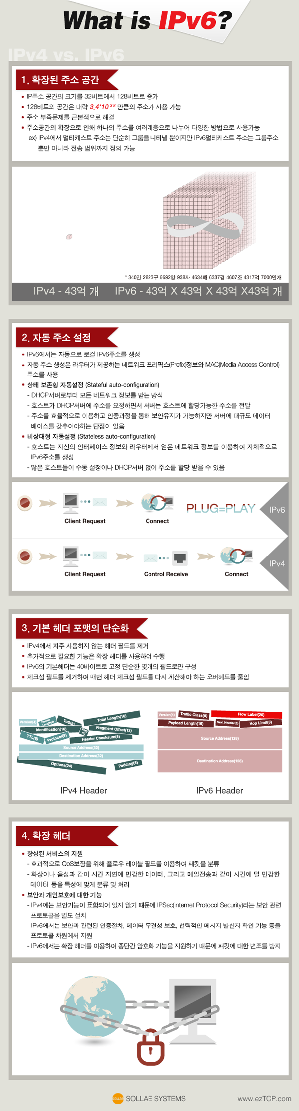 솔내시스템에서 제공하는 IPv4와 IPv6 비교