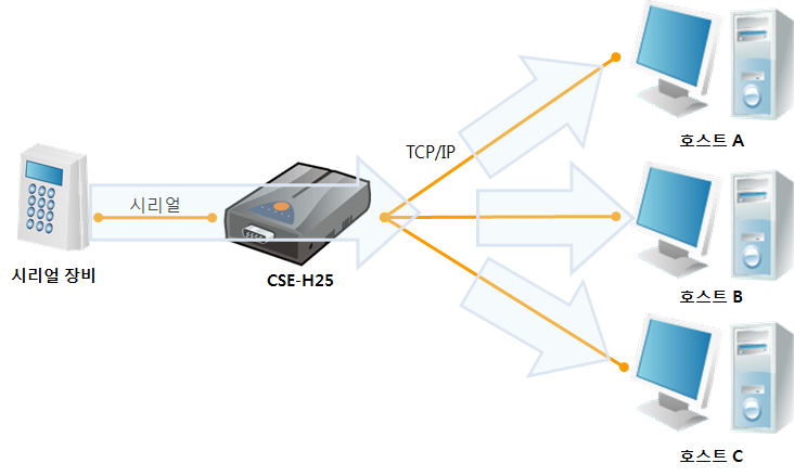 multi_monitoring_01