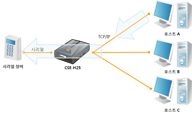 multi_monitoring_02