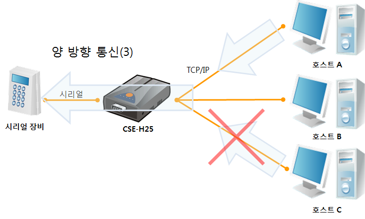 multi_monitoring_04