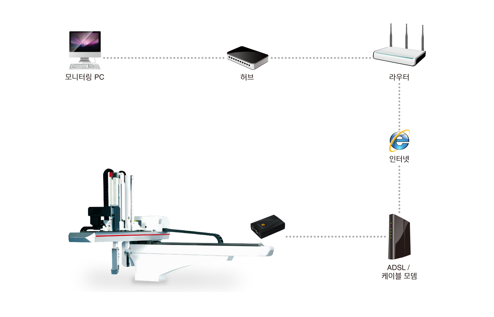 catapult monitoring system