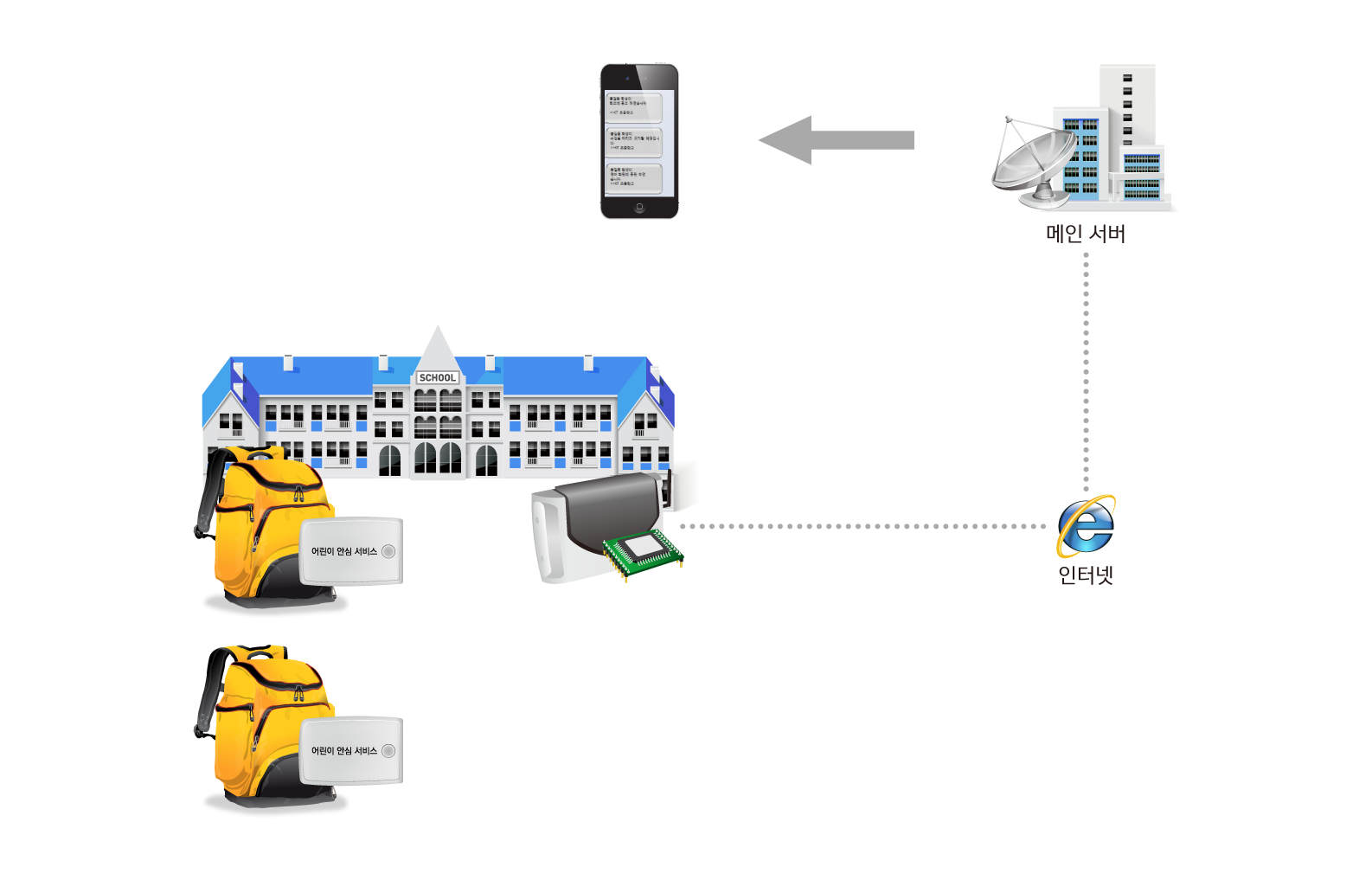 child safety monitoring system