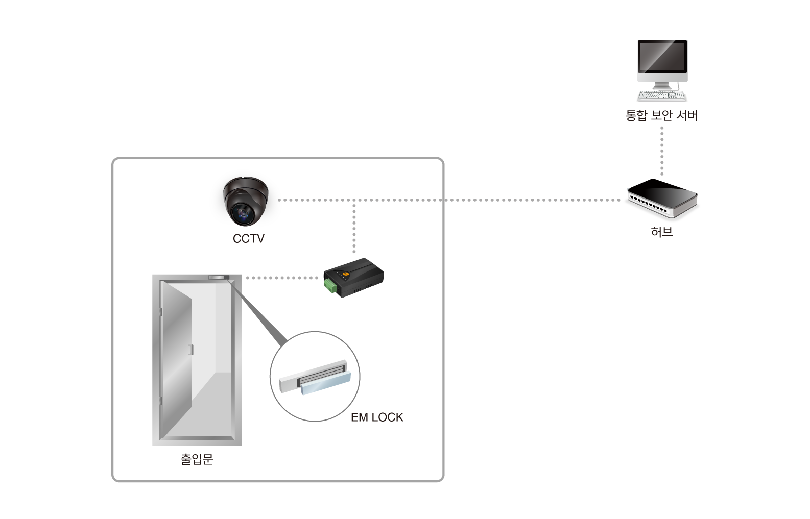 door security