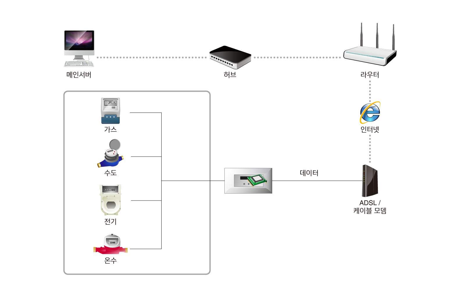 energy management