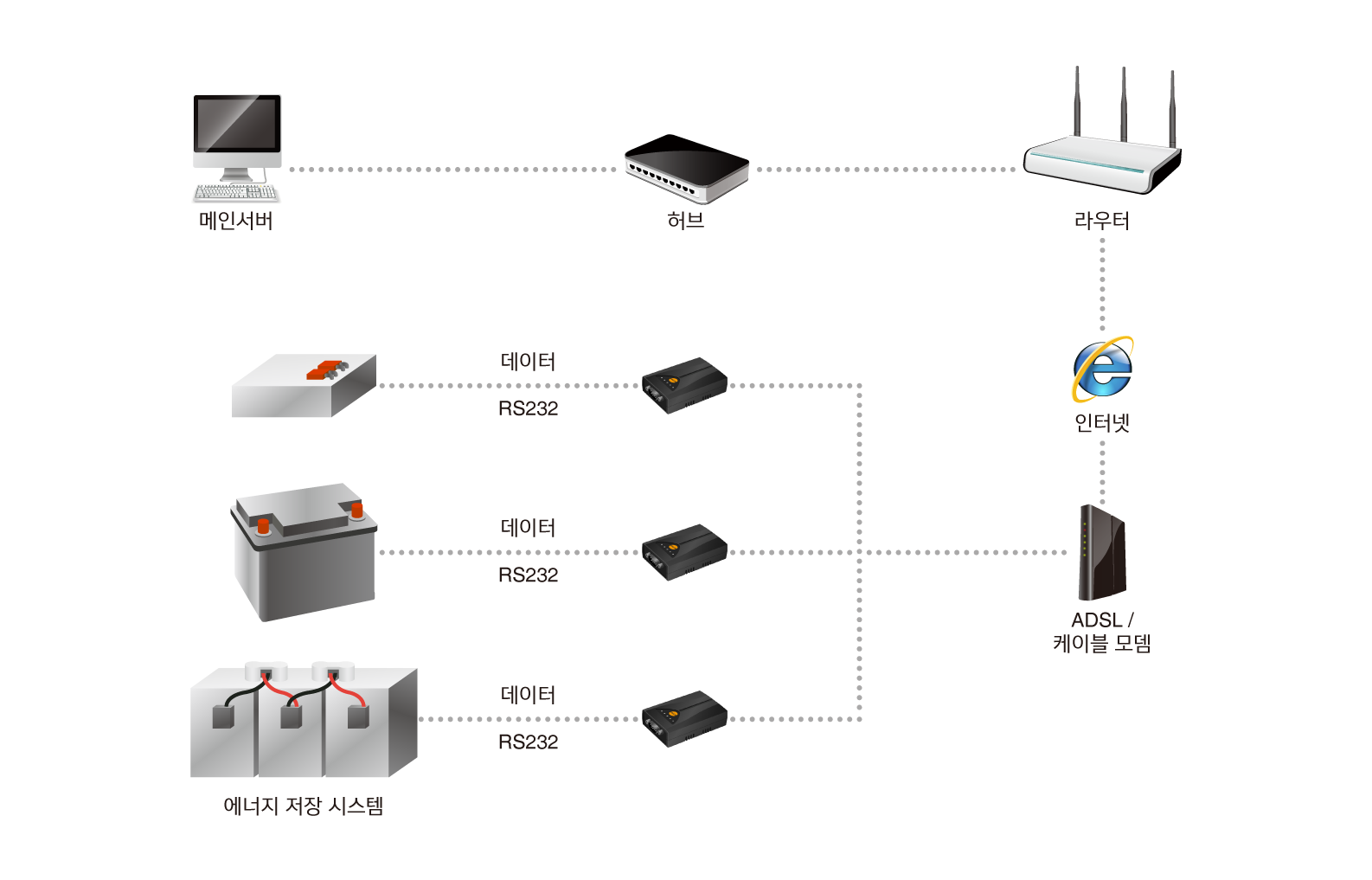 energy storage system