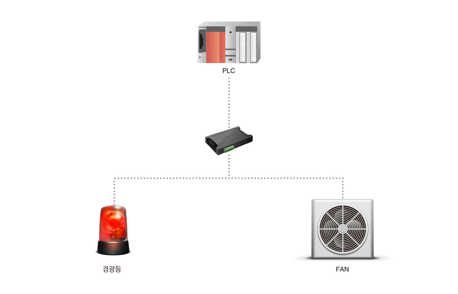 extension of relay output