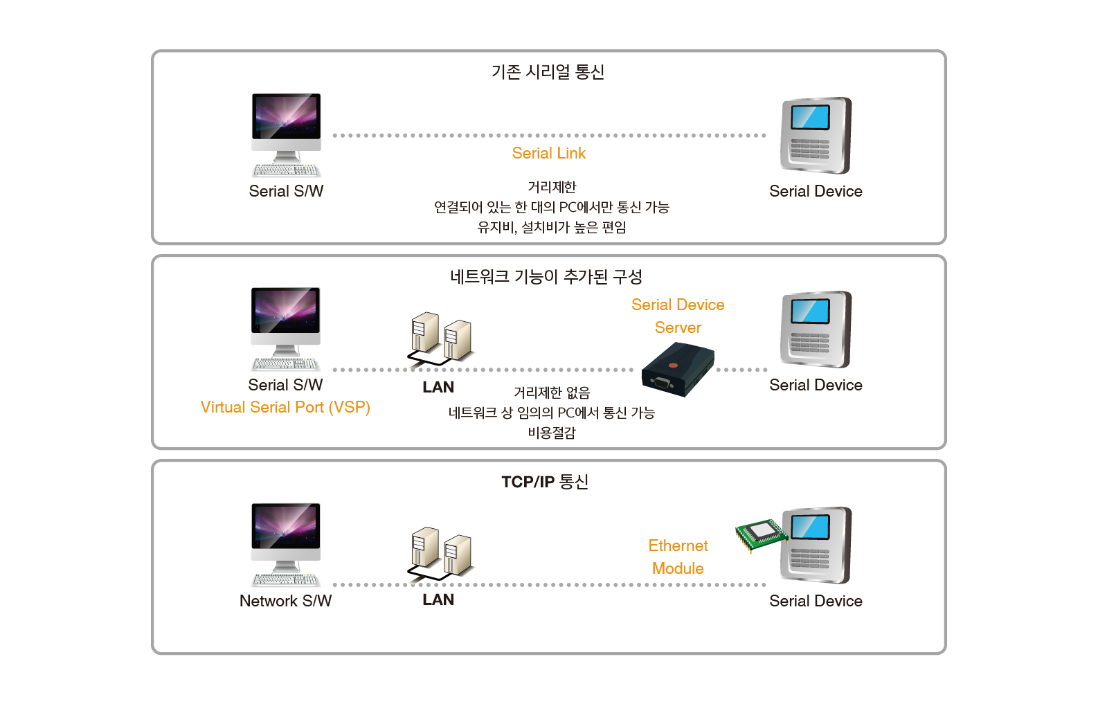 eztcp concept