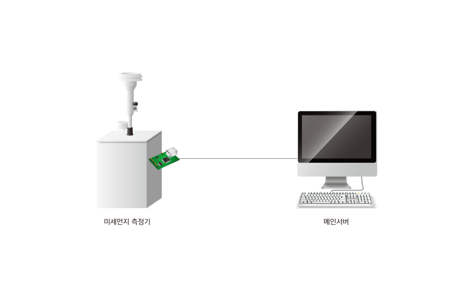 fine dust monitoring