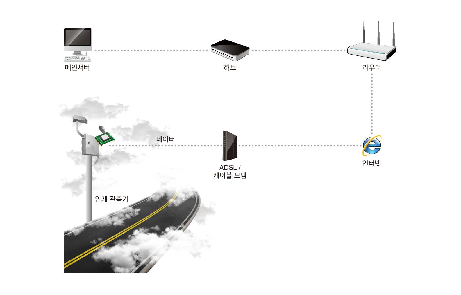 fog observation system