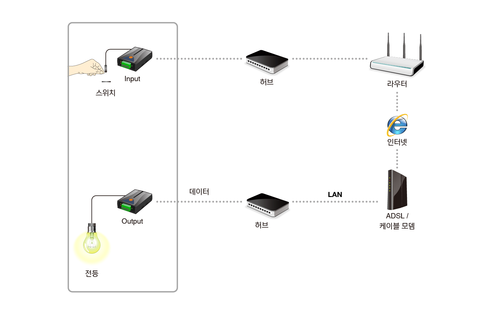 internet switch