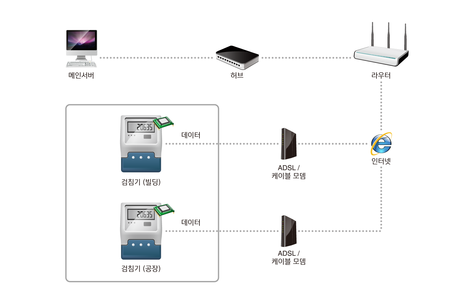 manage elec