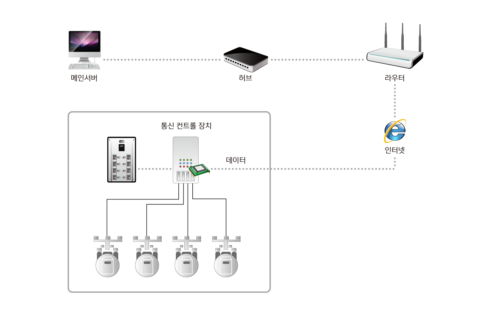 monitoring elec