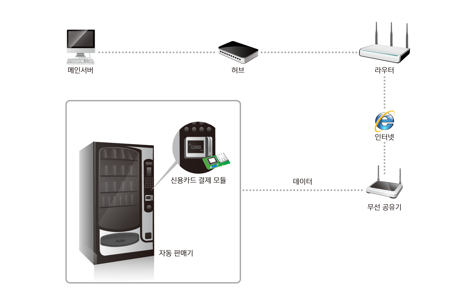 payment system for vending machine