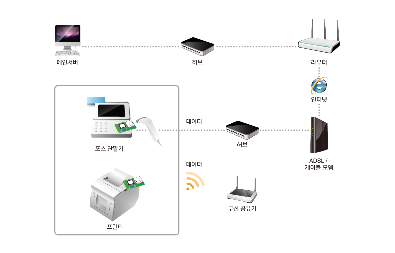 pos system