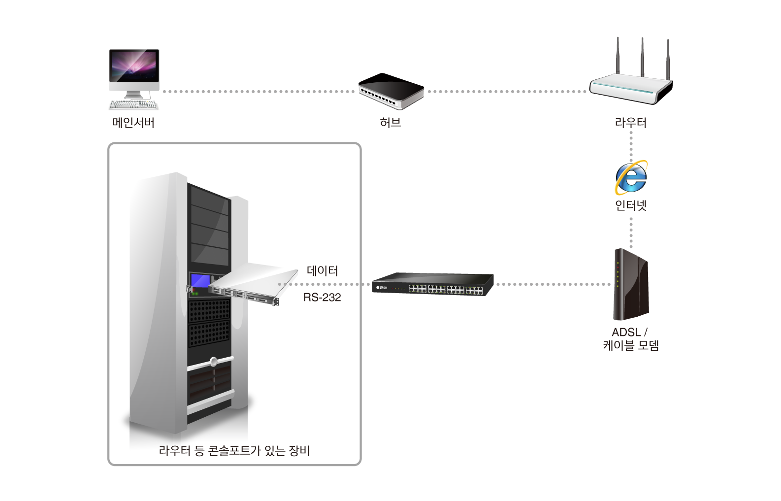 remote console