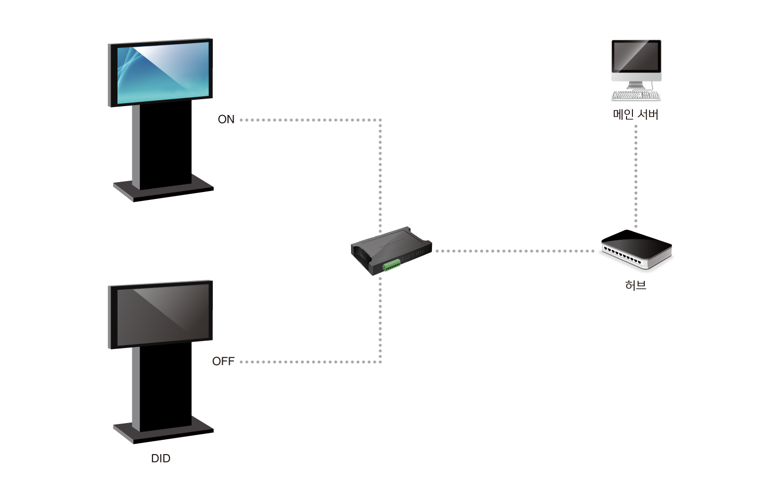 remote did onoff system