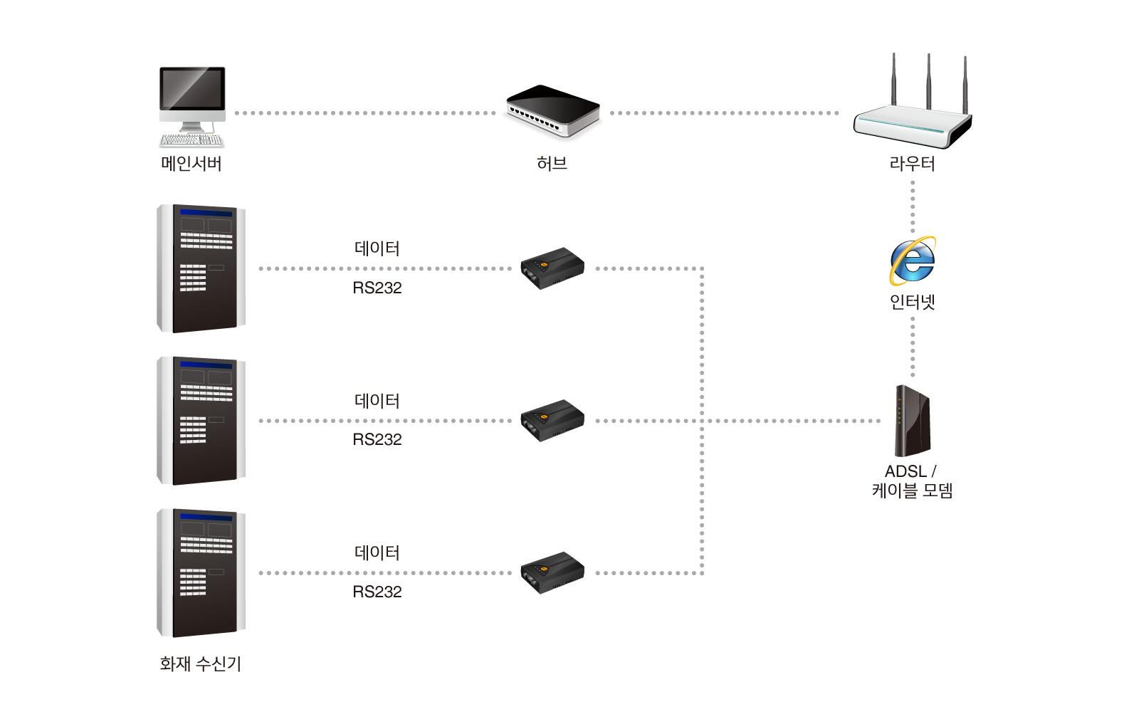 remote fire alarm monitoring system