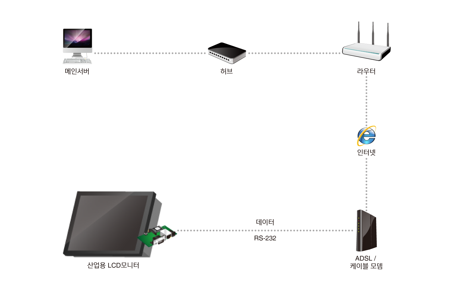 remote industrial lcd monitor control