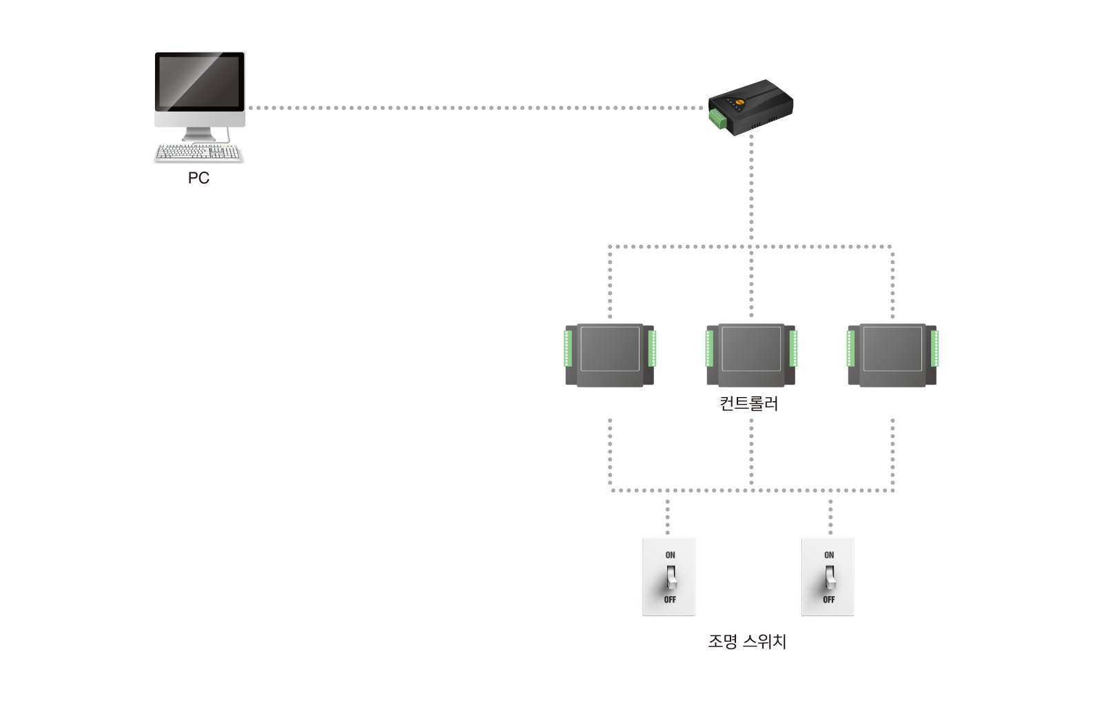 remote lighting control system