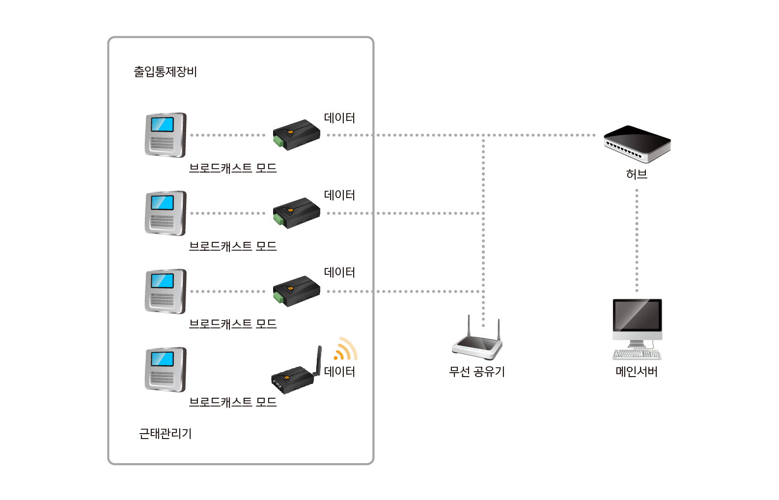 rs485 substitution