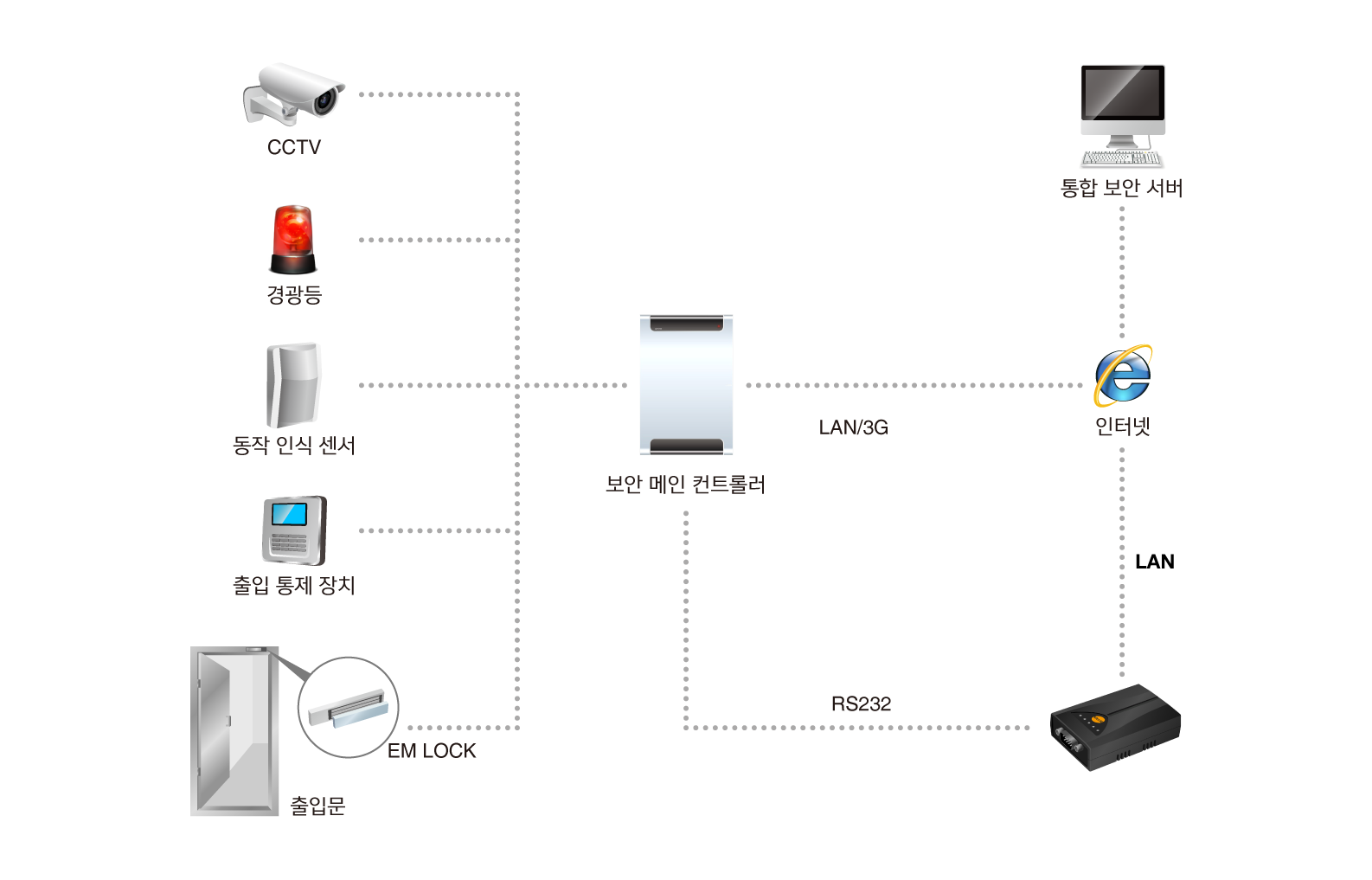 security system monitoring