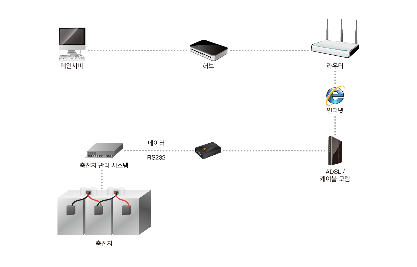 storage battery management system