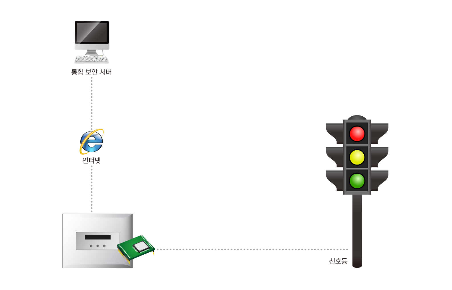 traffic light controller