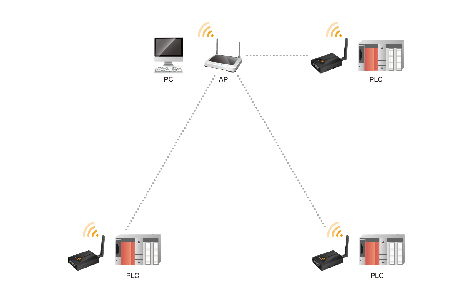 wireless plc programming