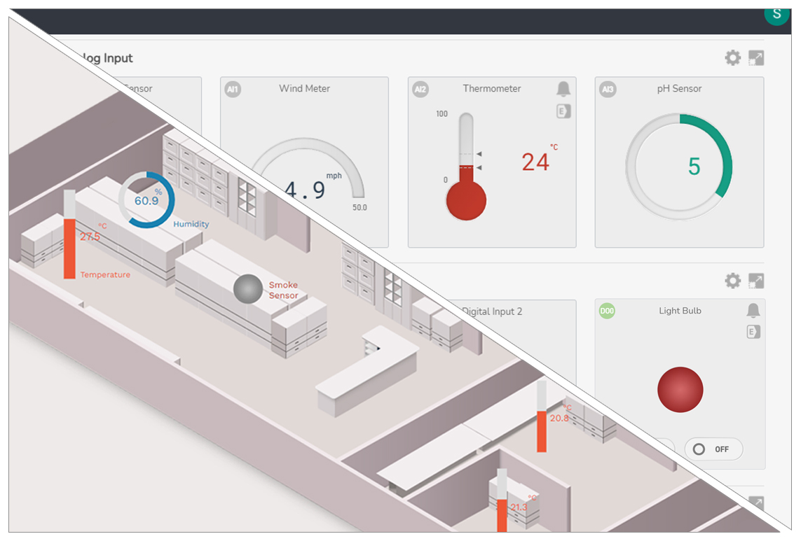 monitor via iot cloud