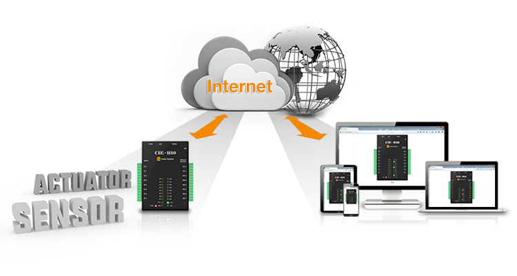 io control via internet