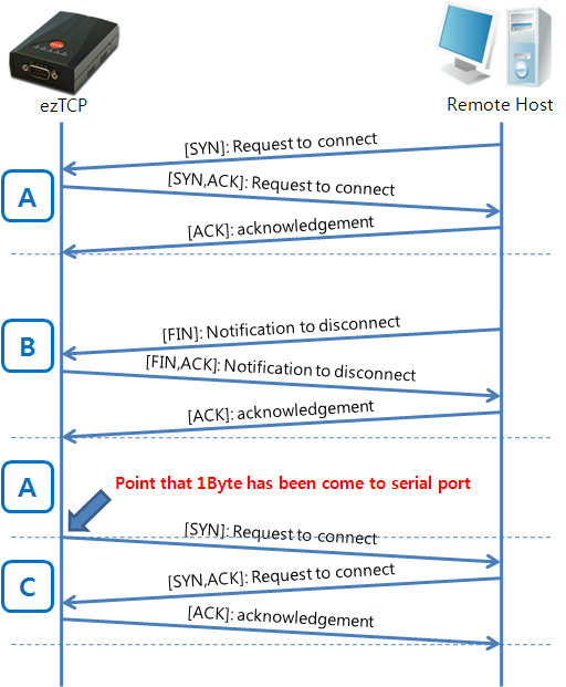 C server example