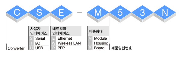 CSE 시리즈 제품 이름 코드