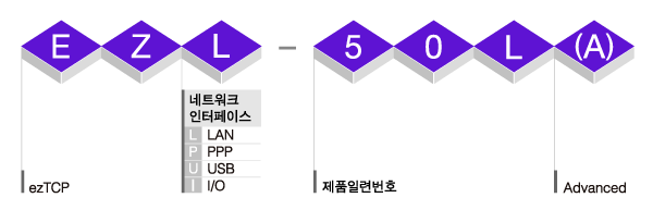 EZL 시리즈 제품 이름 코드